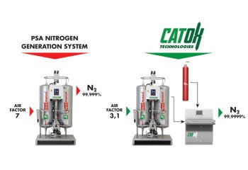 Sistem generator de azot de înaltă puritate Catox
